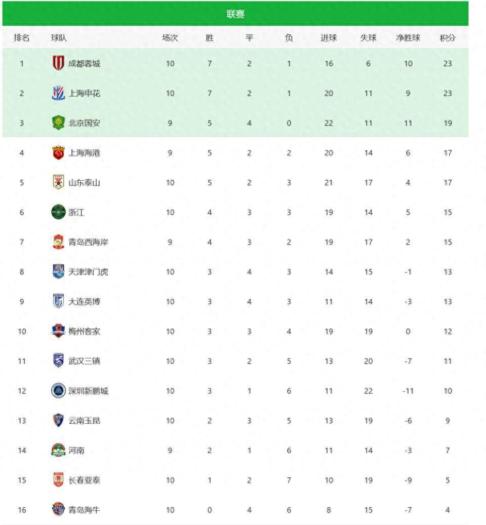 汉堡升势明显：客场赢球抢升积分榜前列的简单介绍