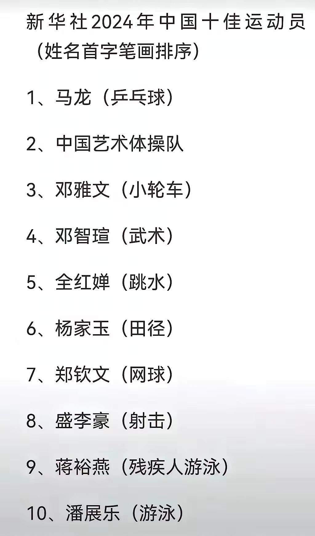 力量榜单中，一名球员被评为最有价值