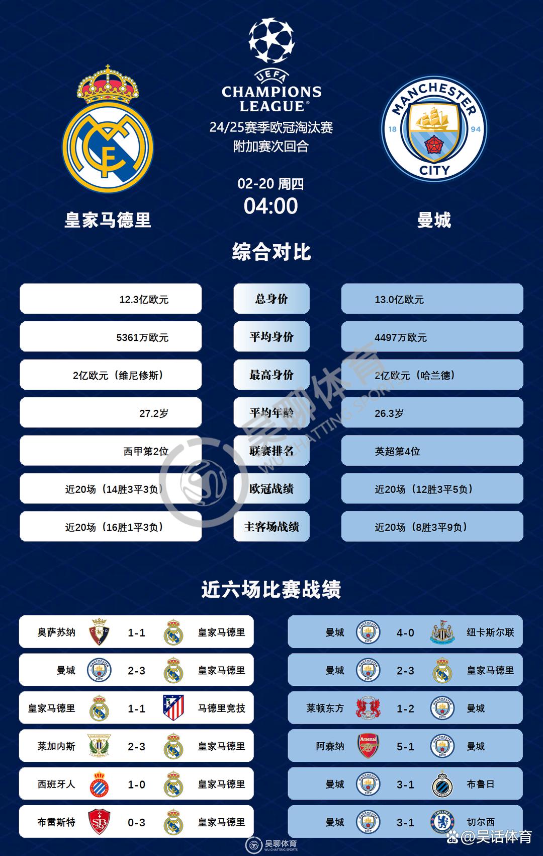 关于曼城客胜，轻松晋级欧冠淘汰赛的信息