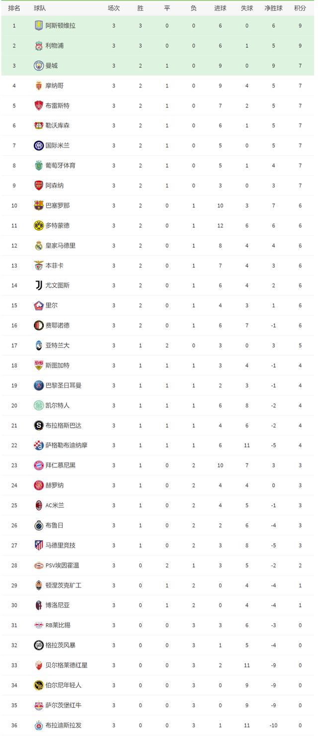 莱比锡勉强晋级，欧冠四强亮相