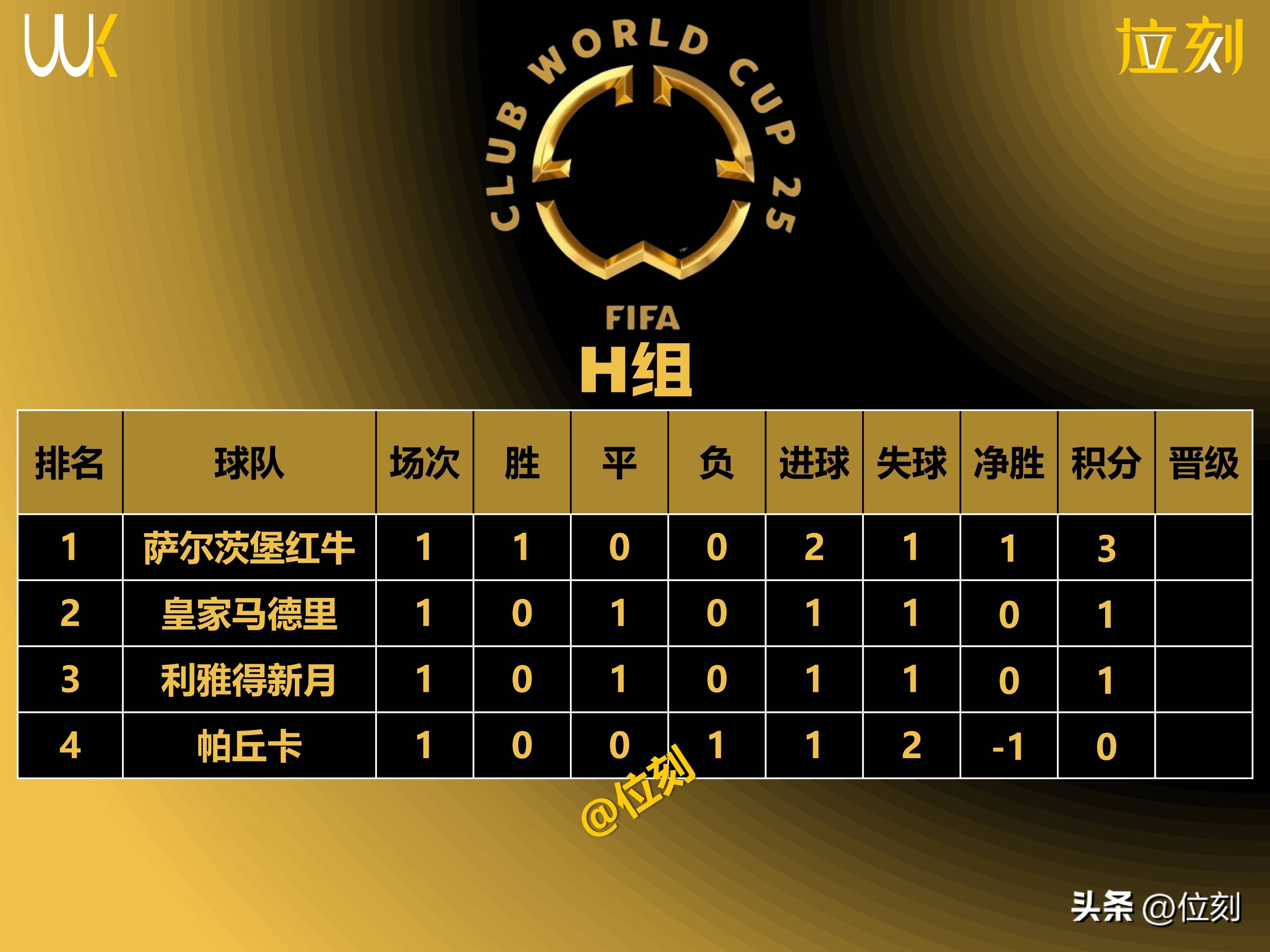 包含尤文图斯客场告捷，领跑积分榜的词条