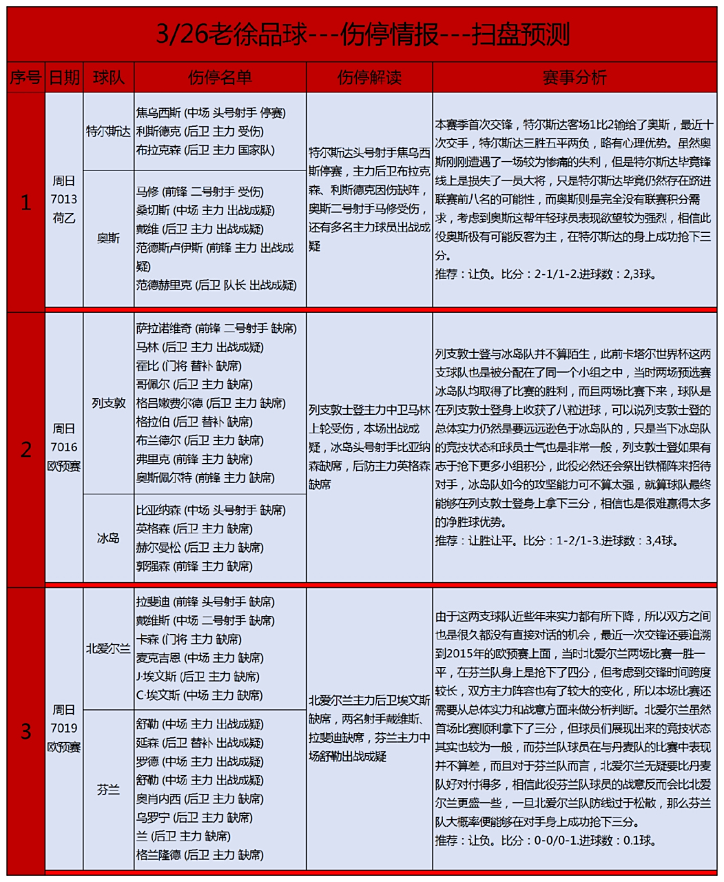 国内足球联赛一场关键比赛的最新情报的简单介绍