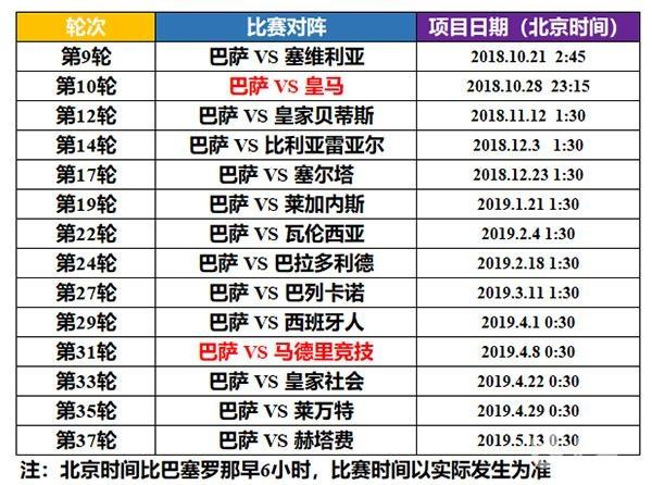 西班牙篮球联赛再次掀起高潮，席卷全球