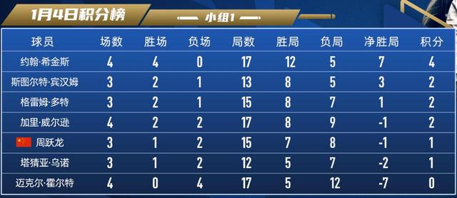 泰国足球顶级联赛冠军积分榜公开