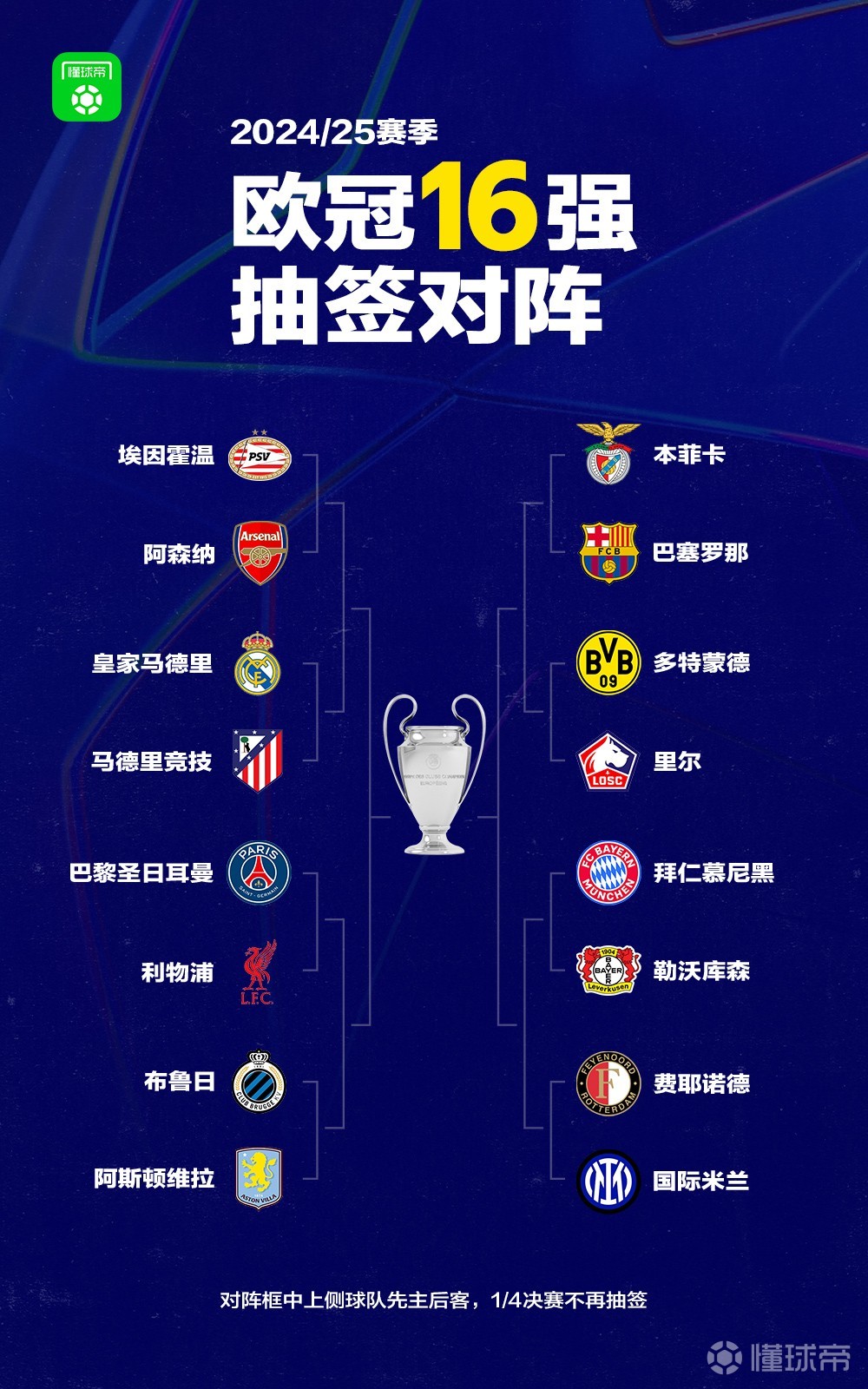 欧锦赛冠军走势看好，夺冠在望