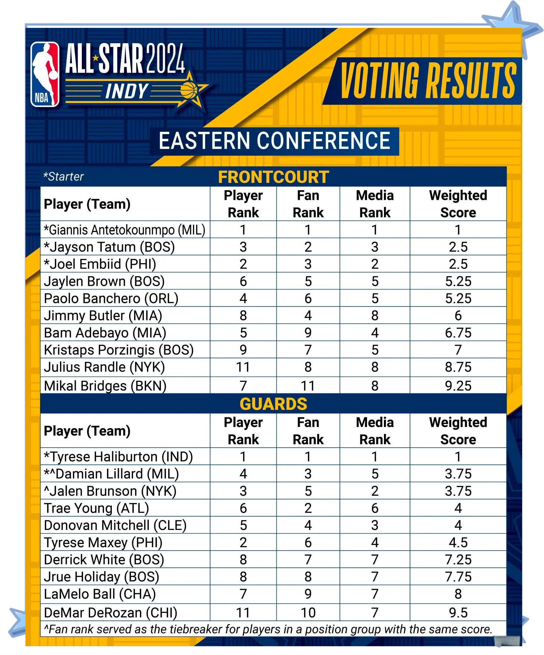 全明星赛上球员们精准佈局，夺魁而归的简单介绍