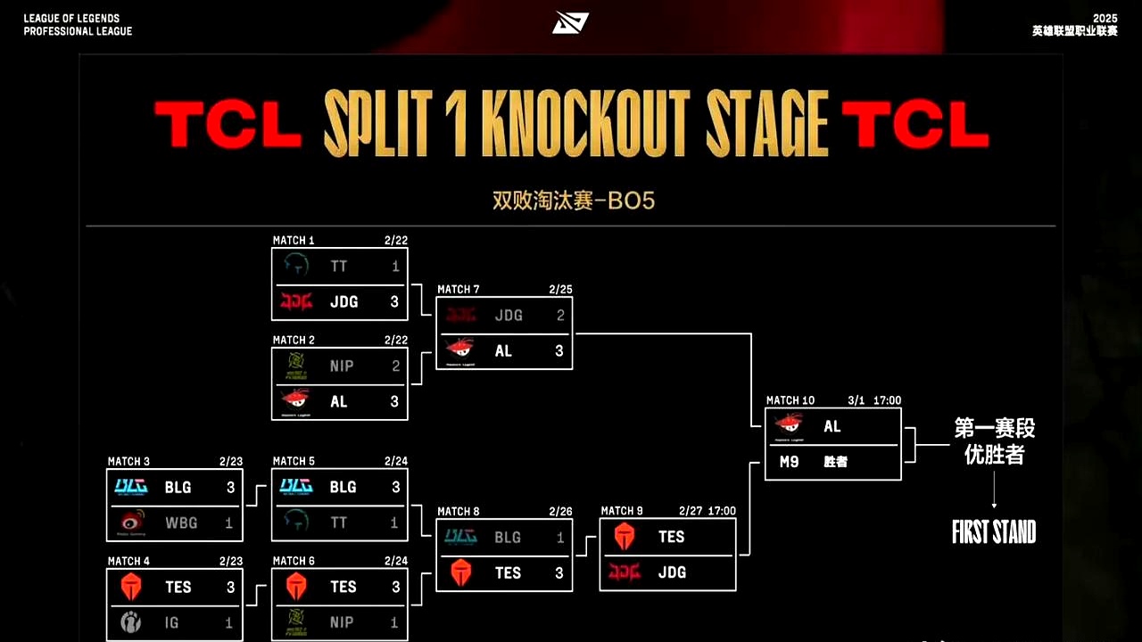 BRO血洗BLG，Crisp单局斩获MVP宿命之战小组赛，点燃全场激情的简单介绍