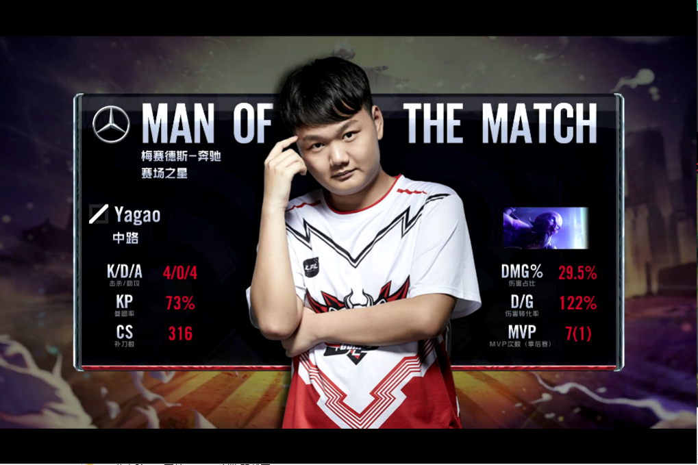 关于FNC碾压GEN，Canyon极限生还后反打激烈交锋全球总决赛，强势挺进下一轮的信息