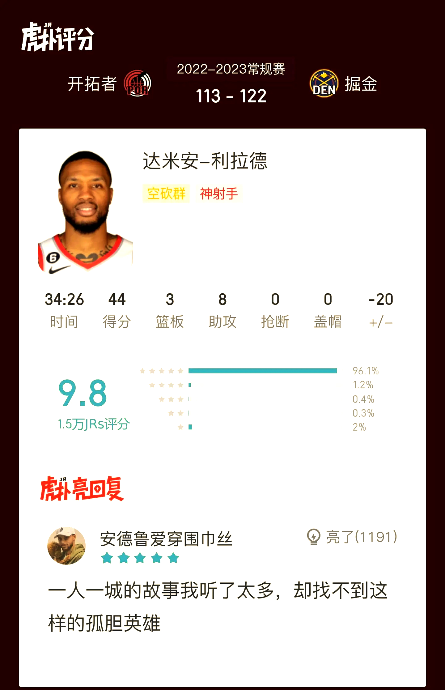 开拓者主场不敌掘金，利拉德三节30分无效