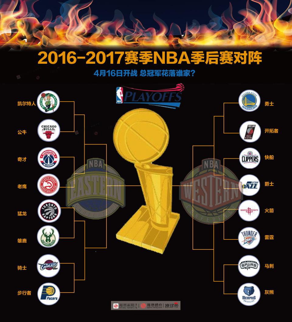 乔治-卡尔领衔力克湖人队，公牛队实现三连胜晋级次轮