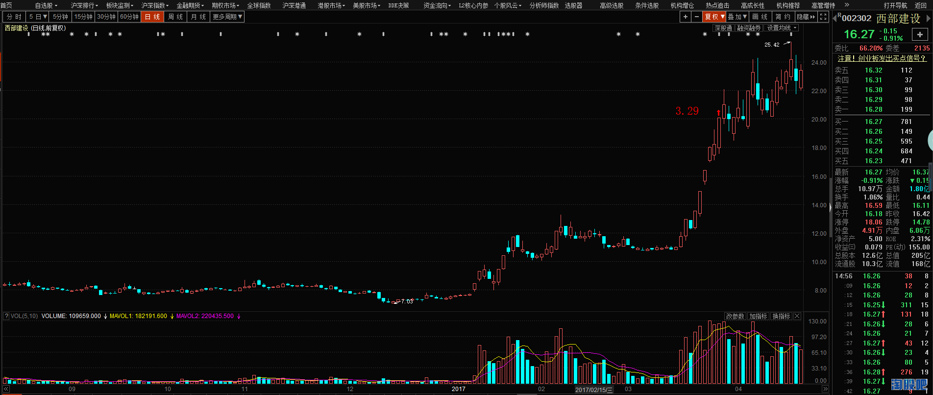 深圳赢得关键战役,提升积分排名! 深圳赢得关键战役,提升积分排名!